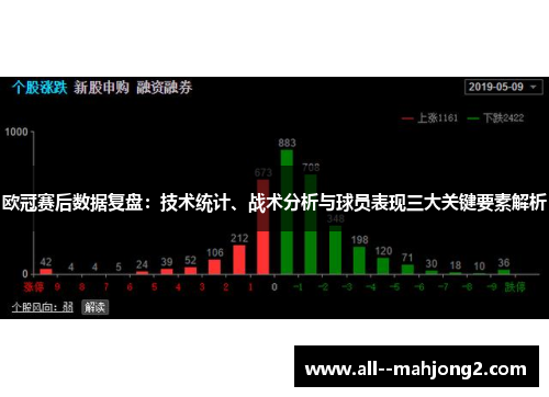 欧冠赛后数据复盘:技术统计、战术分析与球员表现三大关键要素解析 欧冠赛后数据复盘:技术统计、战术分析与球员表现三大关键要素解析