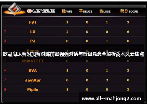 欧冠淘汰赛附加赛对阵前瞻强强对话与晋级悬念全解析战术风云焦点