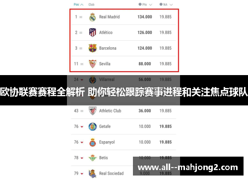 欧协联赛赛程全解析 助你轻松跟踪赛事进程和关注焦点球队 欧协联赛赛程全解析 助你轻松跟踪赛事进程和关注焦点球队