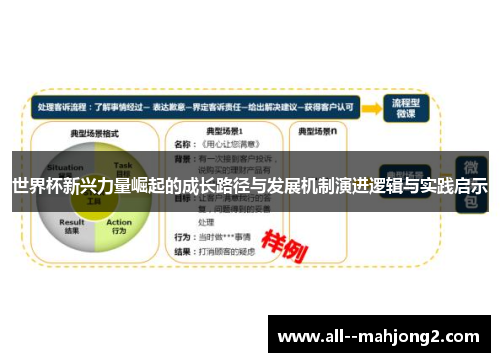 世界杯新兴力量崛起的成长路径与发展机制演进逻辑与实践启示