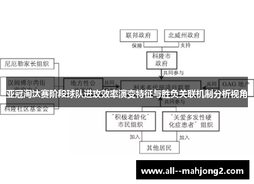 亚冠淘汰赛阶段球队进攻效率演变特征与胜负关联机制分析视角 亚冠淘汰赛阶段球队进攻效率演变特征与胜负关联机制分析视角