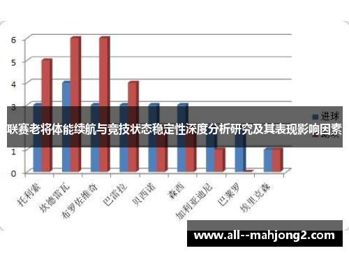 联赛老将体能续航与竞技状态稳定性深度分析研究及其表现影响因素